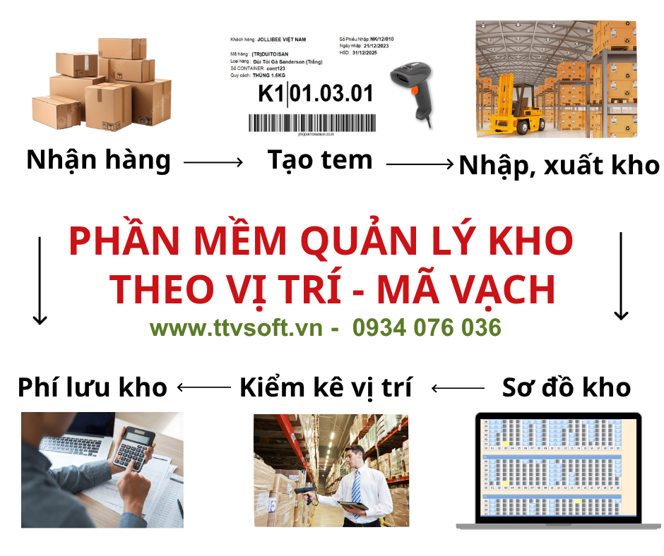 Phần mềm kho vị trí, tích hợp mã vạch hàng